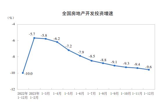 2023年全國房地產市場基本情況