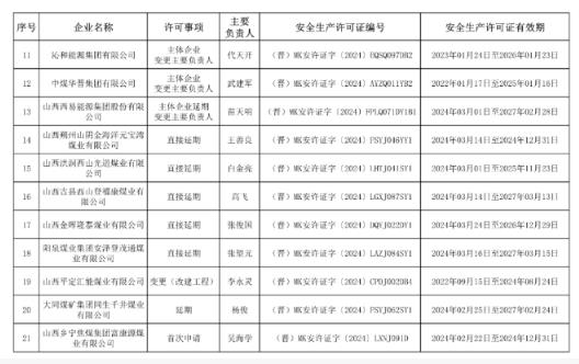 山西省21座煤礦（企業(yè)）獲頒安全生產(chǎn)許可證2.jpg