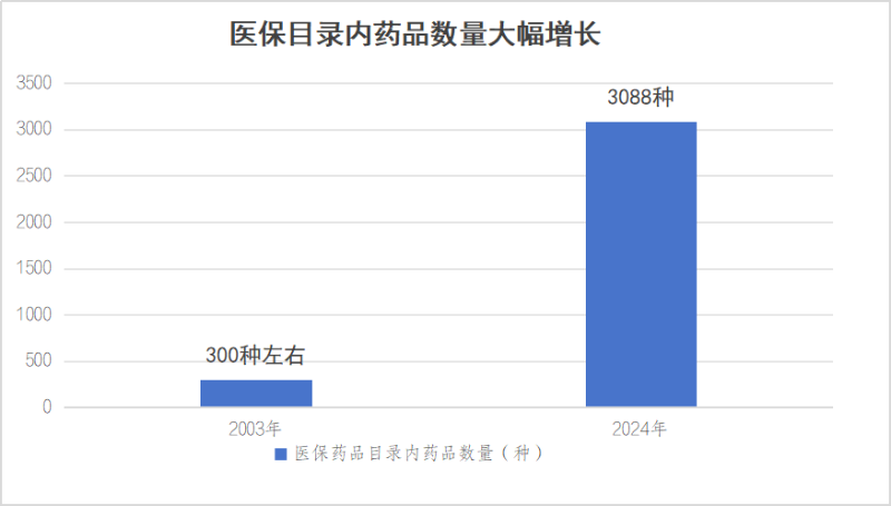 國家醫(yī)保局有關(guān)司負(fù)責(zé)人就居民醫(yī)保參保答記者問