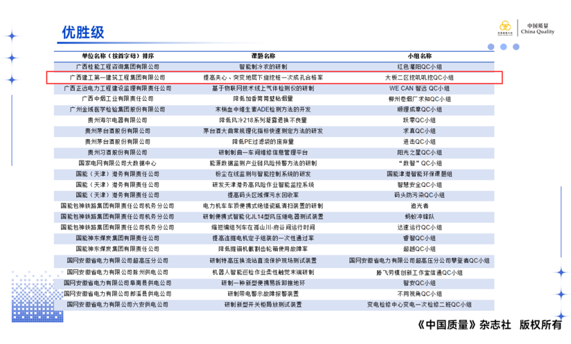 廣西建工一建集團(tuán)兩項QC成果入圍國際質(zhì)量管理小組會議