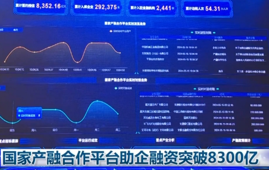 國家產融合作平臺累計幫助企業(yè)融資超8300億元