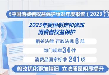 打好消費者權(quán)益保護“組合拳” 我國消費環(huán)境進一步優(yōu)化