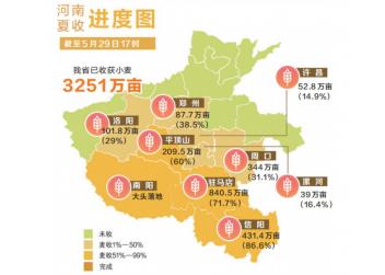 小麥陸續(xù)進(jìn)入收獲期 未來(lái)三天河南省大部適宜機(jī)收