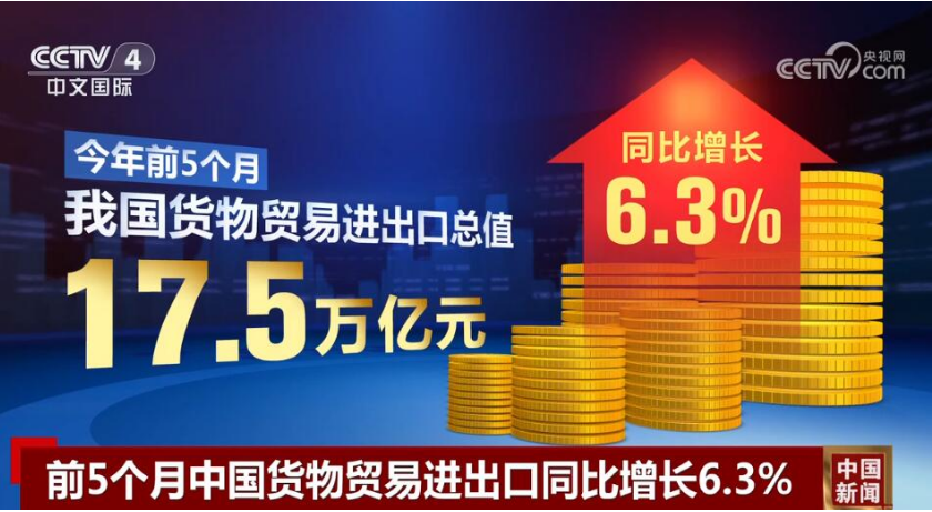 17.5萬億元、6.3%……從“數(shù)”里行間讀懂中國外貿(mào)活力滿滿