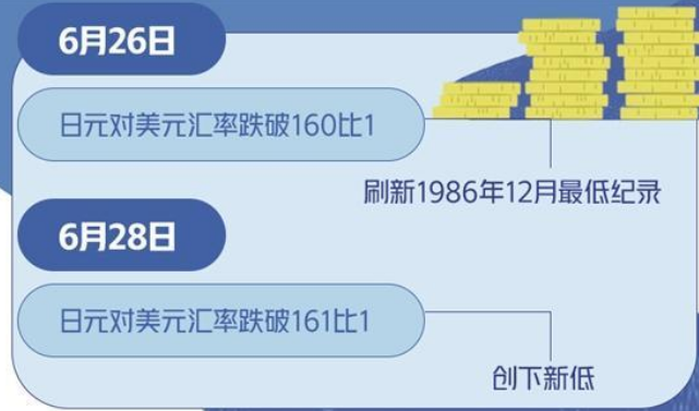 日元貶值勢頭持續(xù) 何時止住頹勢仍難以預測