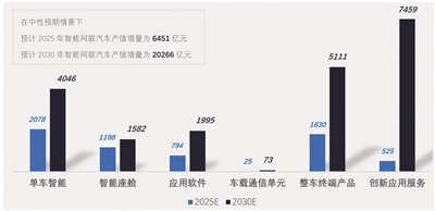 “車路云一體化”顯現(xiàn)增量投資機(jī)會