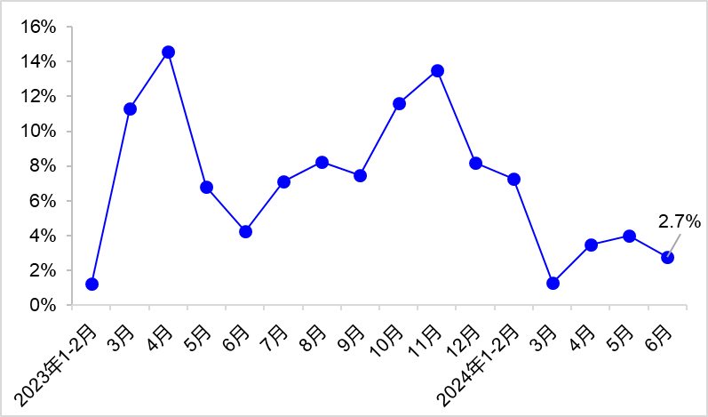 上半年交通運(yùn)輸經(jīng)濟(jì)運(yùn)行情況