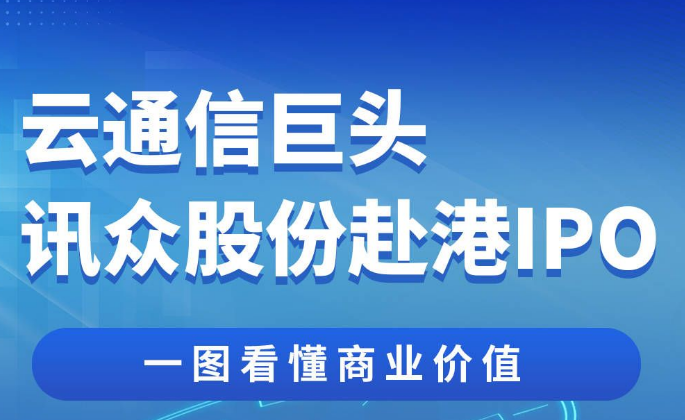 云通信巨頭訊眾股份赴港IPO，一圖看懂商業(yè)價(jià)值