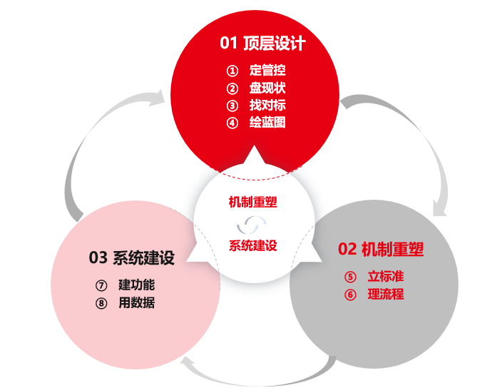 薪酬管理改革升級吹響沖鋒號，用友BIP數(shù)智人力為央國企按下快捷鍵