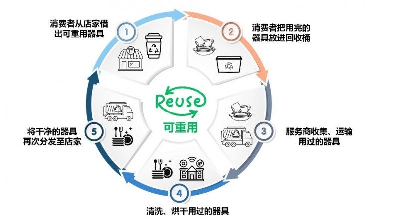 奧運會、馬拉松、音樂節(jié)，讓大型活動“綠色”運轉(zhuǎn)的靈魂是什么？