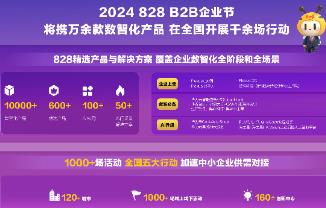 華為攜手伙伴推出萬余款產品 支持企業(yè)數(shù)智化轉型