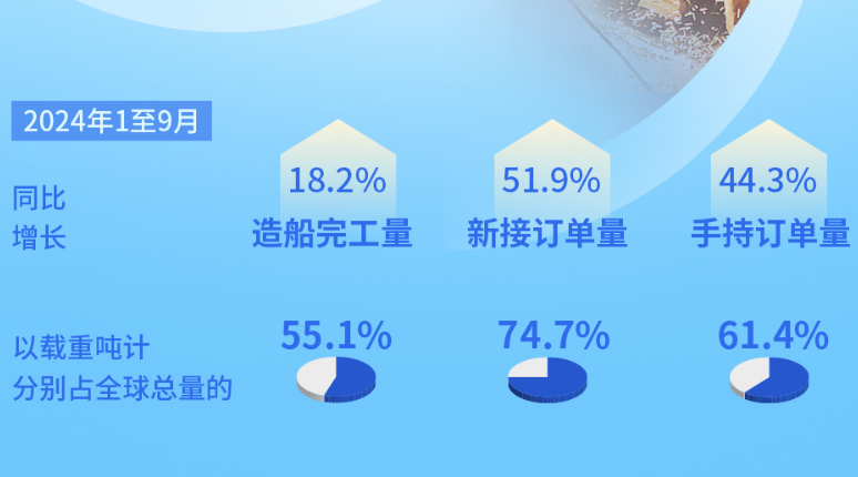 三大指標均超全球一半，解鎖中國“船”奇動力源