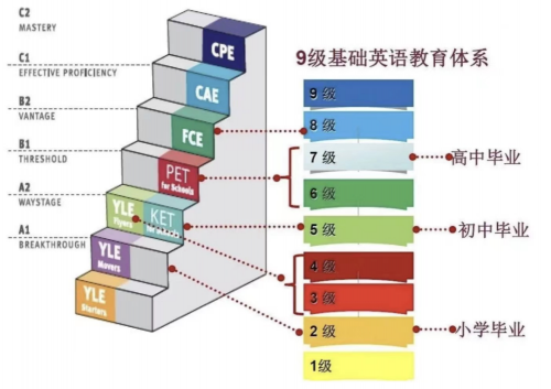 一文掌握KET要點，開啟英語閱讀學(xué)習(xí)新篇章