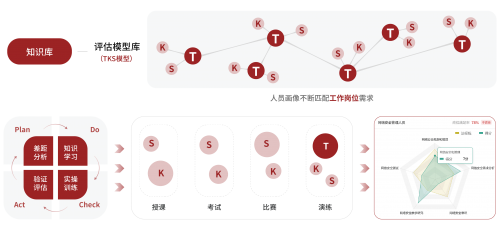 知行合一：丈八網(wǎng)絡(luò)靶場平臺賦能“實戰(zhàn)型”網(wǎng)絡(luò)安全人才建設(shè)