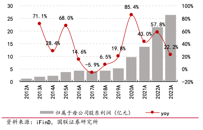 雅迪控股(1585.HK)構(gòu)建“新質(zhì)生產(chǎn)力”，夯實長期價值