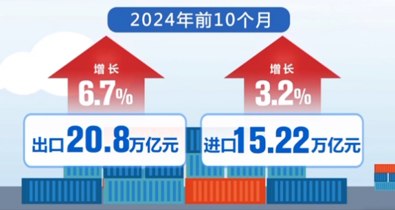 從外貿(mào)和稅收數(shù)據(jù)看中國經(jīng)濟運行總體平穩(wěn)、穩(wěn)中有進