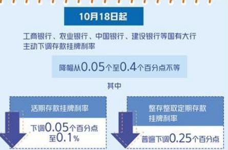 存款掛牌利率跌破2%——銀行大額存單還香嗎