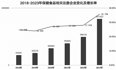 “囤健康”漸成趨勢 健康消費(fèi)“大有看頭”