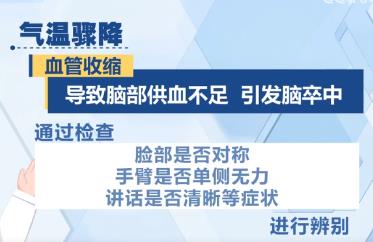 氣溫驟降，心腦血管疾病患者如何加強防護？專家提示