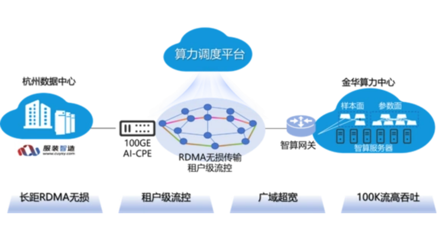 中國聯(lián)通AI大模型存算分離技術實現(xiàn)突破