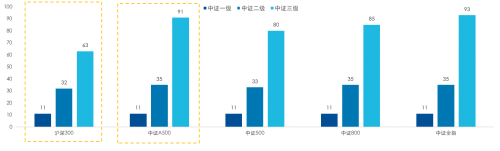 A股轉(zhuǎn)暖？這只指數(shù)助你把握時(shí)代發(fā)展的貝塔