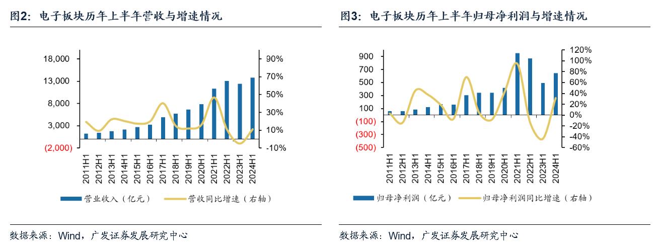 智邦國際電子行業(yè)一體化ERP，全面提升企業(yè)生產(chǎn)效率與靈活性，以快制勝