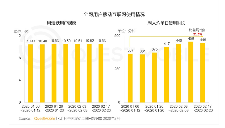 2020，真正的全民直播元年來(lái)了嗎？