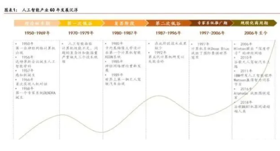 人工智能產(chǎn)業(yè)發(fā)展深度報(bào)告：格局、潛力與展望