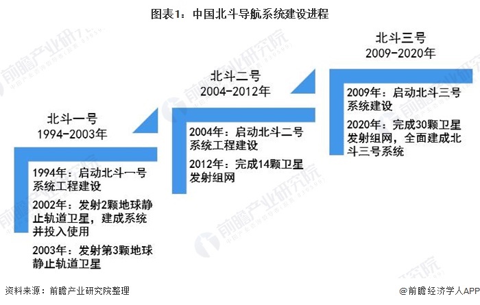 篳路藍(lán)縷！北斗正式開通：26年發(fā)射55顆衛(wèi)星，動(dòng)員30多萬(wàn)科研人員