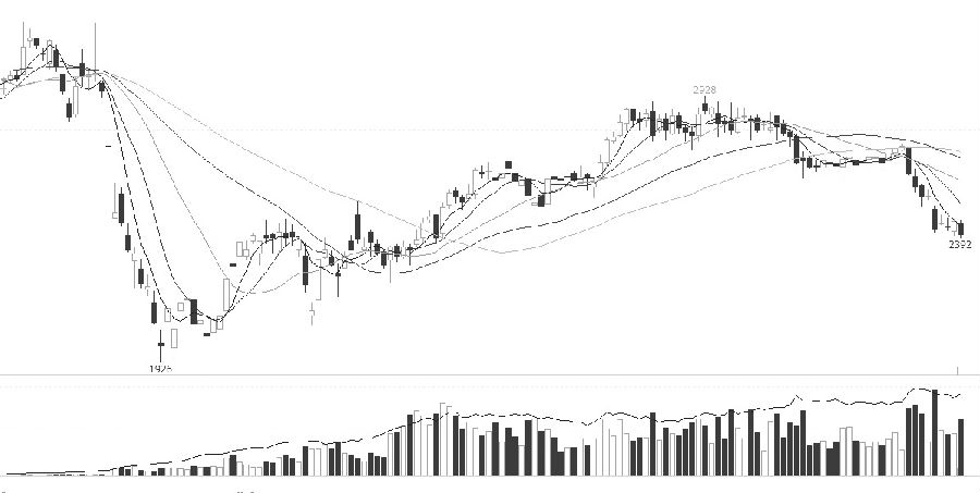 9月瀝青價(jià)格將維持弱勢 10月或可等待觸底后反彈機(jī)會(huì)