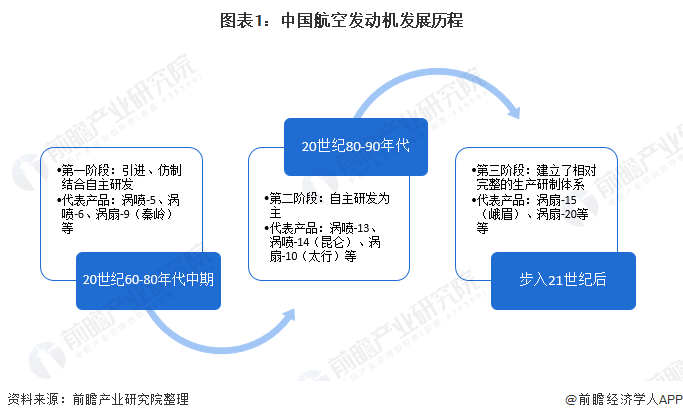 一文了解軍用航空發(fā)動(dòng)機(jī)研制龍頭——航發(fā)動(dòng)力的2020年成績(jī)單