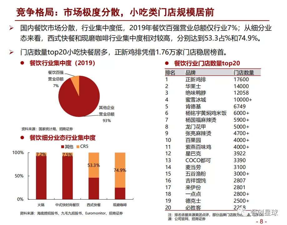 行業(yè)解讀丨深度解讀2020餐飲行業(yè)深度報(bào)告