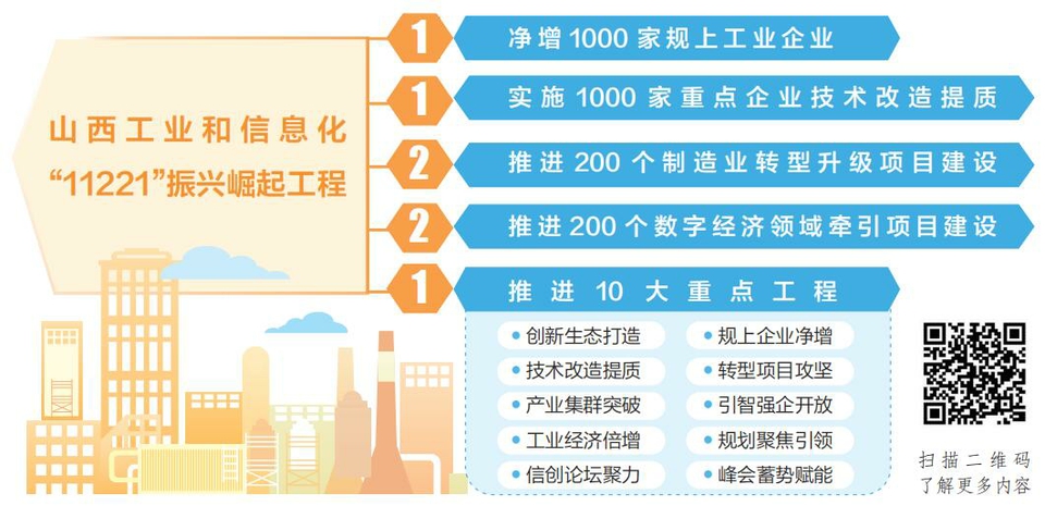 解碼“11221” 聚焦山西工業(yè)和信息化振興崛起