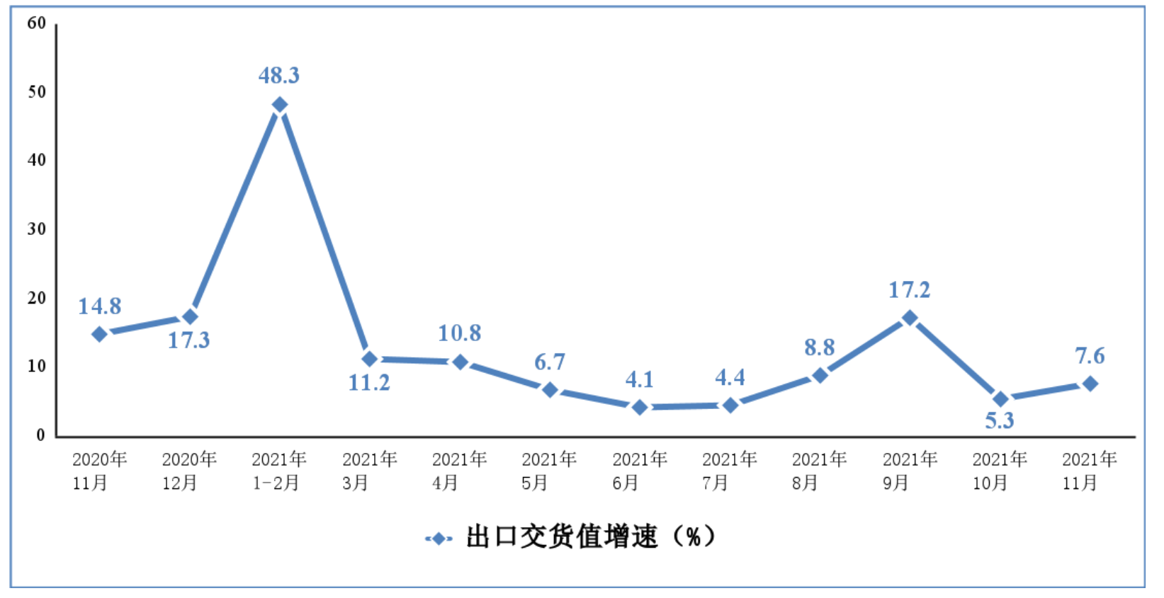 2021年前十一月我國(guó)出口筆記本電腦2億臺(tái) 手機(jī)8.6億臺(tái)