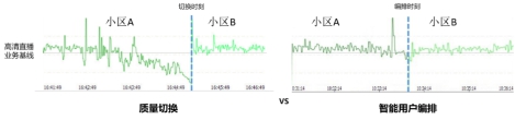 山東聯(lián)通攜手中興通訊完成全國首個(gè)國家級(jí)產(chǎn)業(yè)園的無線智能編排商用驗(yàn)證