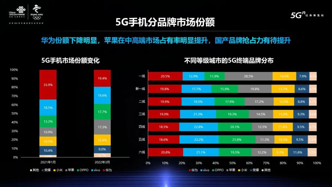 2021年度終端測評報告：5G手機(jī)國產(chǎn)品牌搶占力有待提升