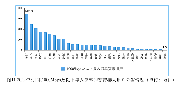 中國(guó)千兆寬帶用戶已達(dá)4596萬戶 超前完成3年目標(biāo)