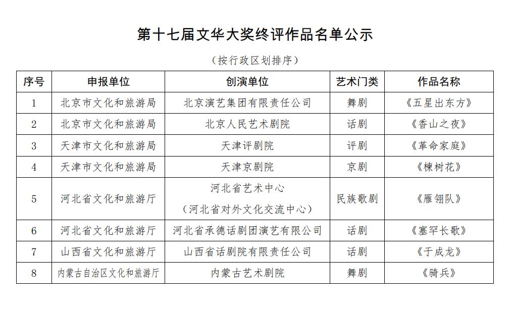 第十七屆文華大獎(jiǎng)終評(píng)作品名單公示