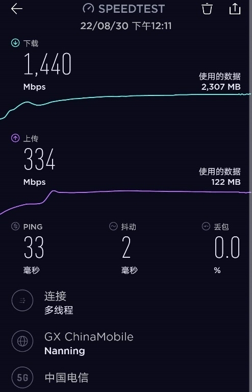 四川電信攜手中興通訊實(shí)現(xiàn)首個3.5G SuperMIMO創(chuàng)新方案商用