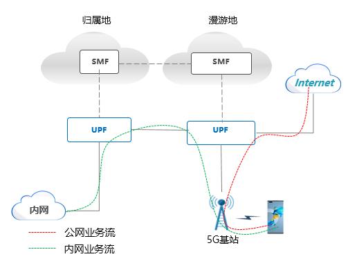 廣東移動攜手華為率先完成多DNN方案的雙域?qū)＞W(wǎng)漫游外場測試