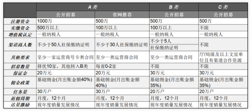 中廣電移動公開招募社會渠道商，廣電5G全面商用迫在眉睫