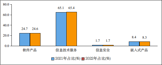 1-8月份我國信息安全產(chǎn)品和服務(wù)收入1101億元 同比增長12%