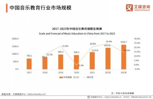 音樂教育機遇下的困局，音樂窩與你共掘新出路