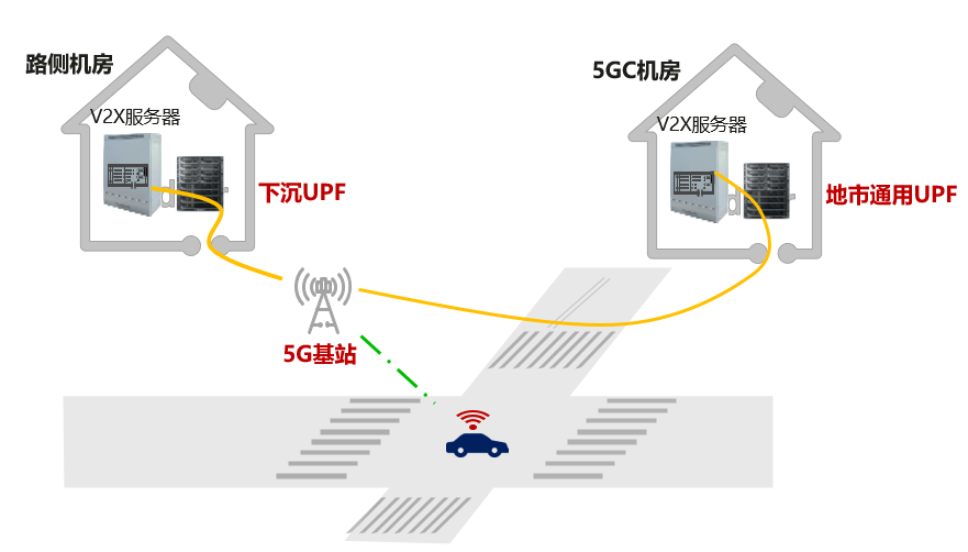 華為、中國移動聯(lián)合完成5G車聯(lián)網(wǎng)技術(shù)驗證