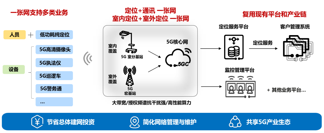 浙江電信攜手華為等產(chǎn)業(yè)伙伴，落地首個(gè)全場景5G低功耗定位商用試點(diǎn)