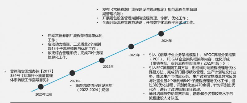 流程引擎驅(qū)動(dòng)工廠高質(zhì)量發(fā)展