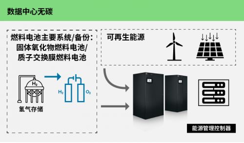 和維諦技術(shù)一起加入全球“零碳企業(yè)俱樂(lè)部”