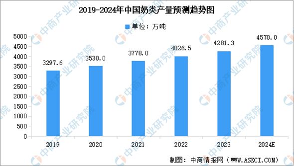 在存量市場中找到增量，完達山乳業(yè)借助市場細分走高質(zhì)量發(fā)展之路