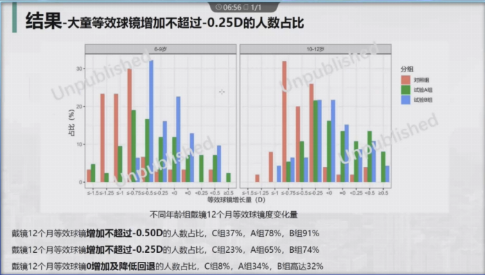 全適樂蕊，用雙盲臨床驗證效果，用親民價格守護孩子睛彩未來