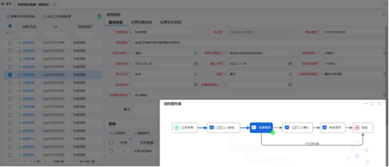 三維天地助力檢測機構優(yōu)化創(chuàng)新科研管理工作模式